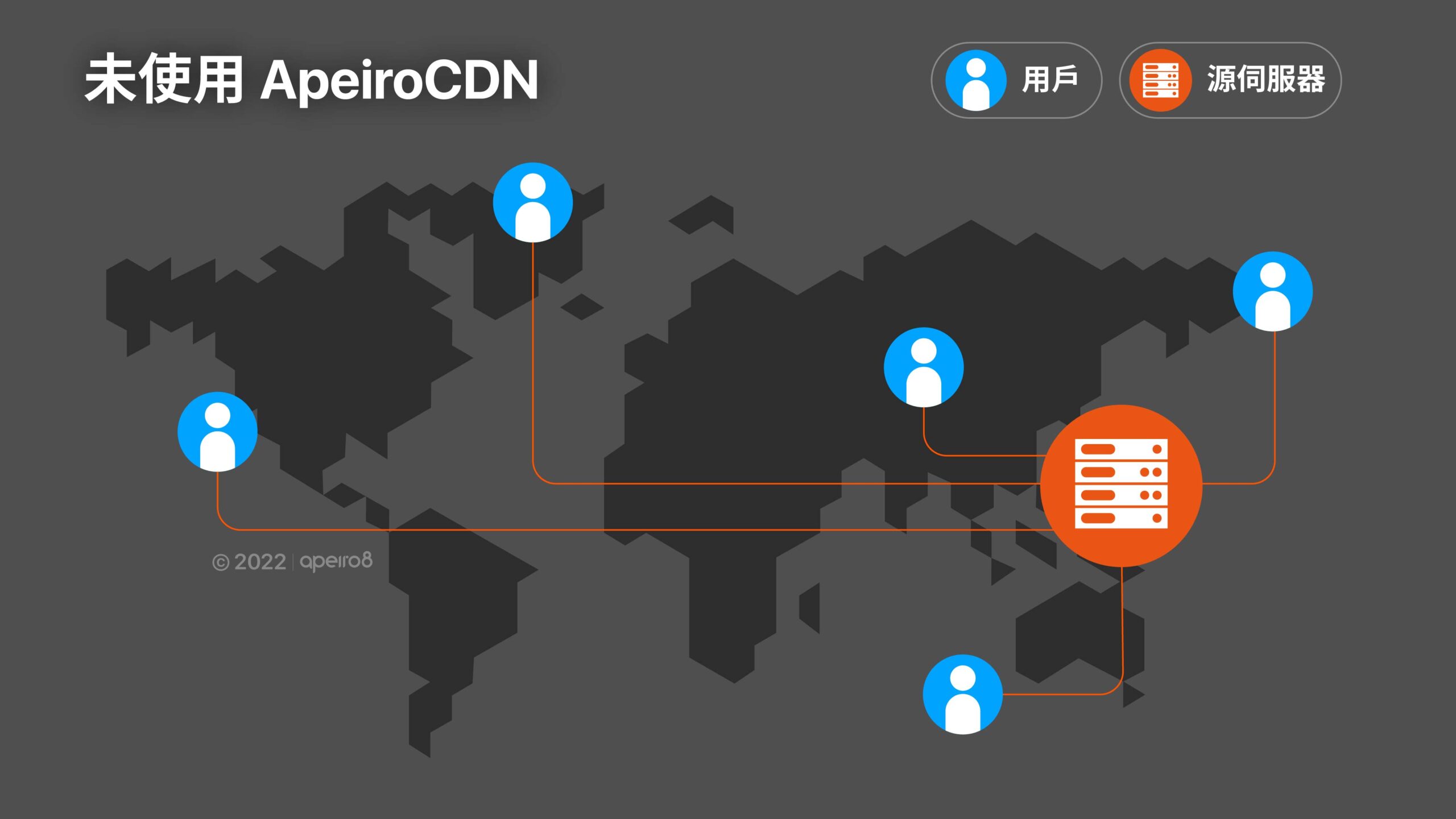 未使用 CDN