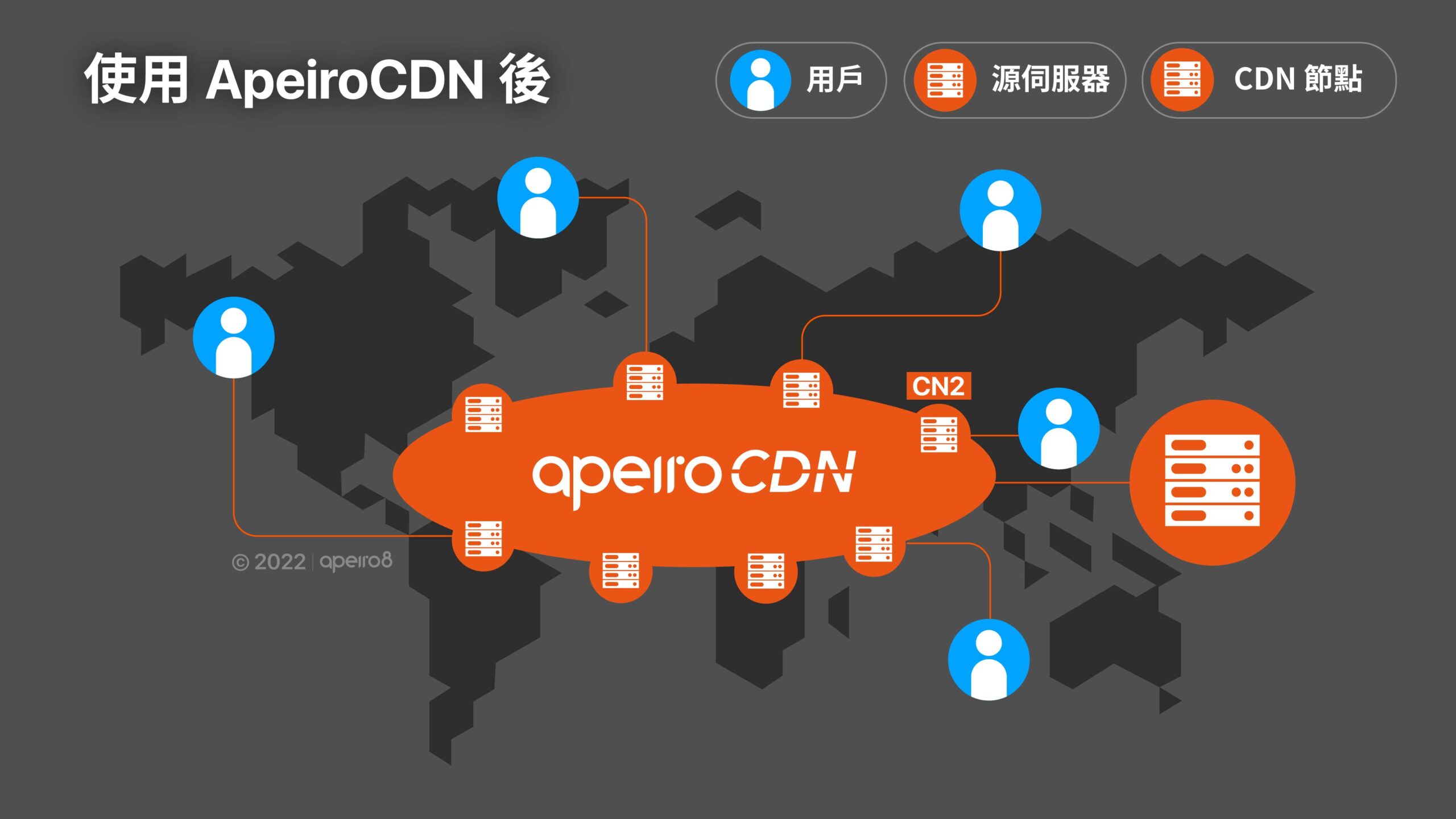 使用 CDN