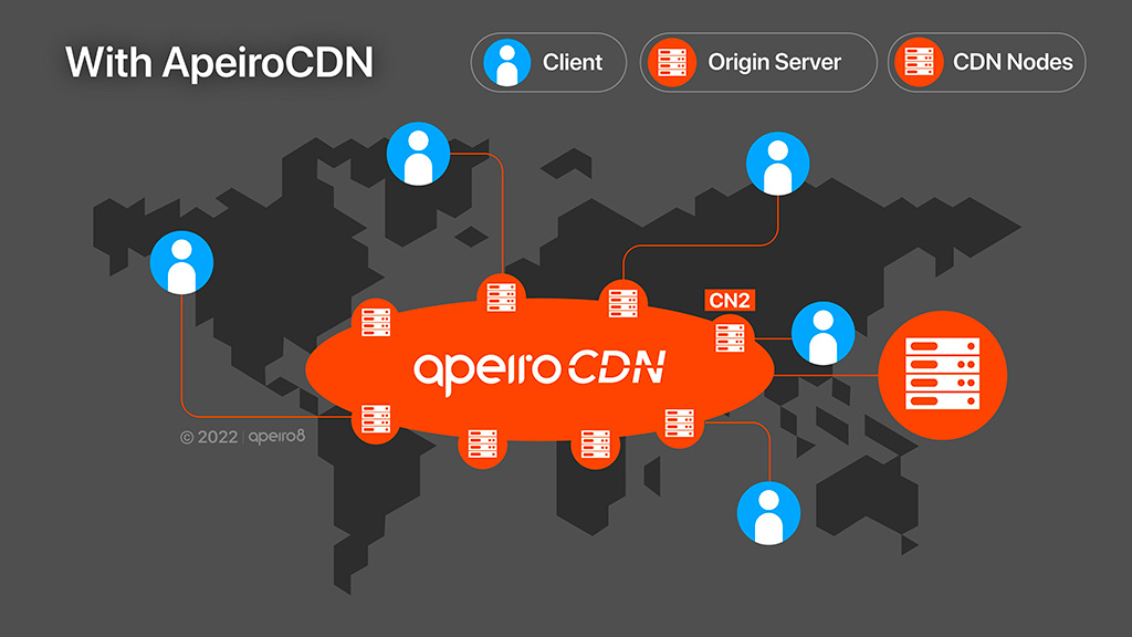 with CDN