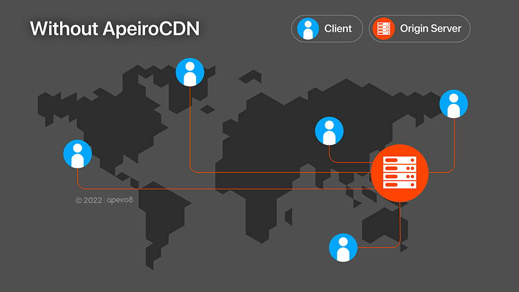 Without CDN